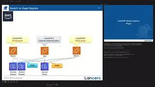 CakeFest Virtual 2021 Day 2- Automatically Distributing Reference Queries in CakePHP - Yuki Kanazawa