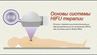 Основы системы HIFU терапии