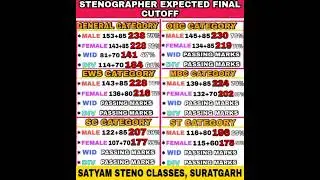 RSMSSB STENO  FINAL EXPECTED CUT OFF✓ RSMSSB STENO FINAL CUT OFF FOR ALL CATEGORY✓ RSMSSB RESULT