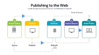 Unlock the Full Potential of Power BI: Master the 