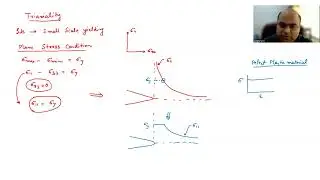 Lecture 06: Plastic Zone Size