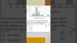 PSAT Math review - histogram