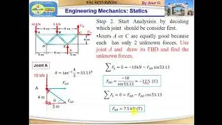 Analysis of Truss Using the Method of Joints, Engineering ትምህርት በ አማርኛ