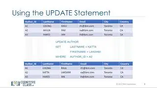 UPDATE and DELETE Statements - Databases and SQL for Data Science by IBM #7