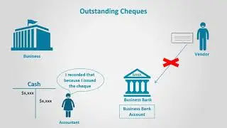 Bank Reconciliation (Financial Accounting)
