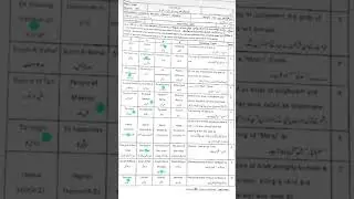 10th Class Tarjama tul Quran question paper 2024 || multan board 10th class tarjama tul Quran 2024