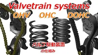 Valvetrain systems, how they work?