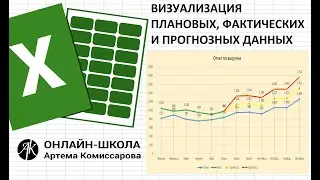 Визуализация плановых, фактических и прогнозных данных