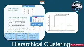 📊 Hierarchical Clustering Step-by-Step: A Beginner's Guide with Numerical Examples & Python Code 🚀🐍