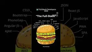 From front to back, I’ve got it all covered.💻🔄 #raj_withcode #FullStack #CodeEveryDay