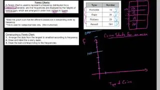 2.4.1 P/S, How to construct a Pareto Chart