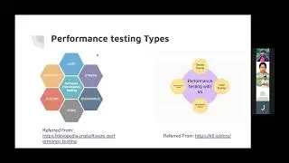 Performance Testing using k6 and monitoring using Grafana and InfluxDB