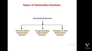 A brief Introduction of Industrial Automation
