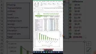 Advance Excel Tricks | excel automation interview questions | family Budget in Excel | #excel