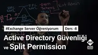 Microsoft Exchange Server Active Directory Güvenliği Split Permission