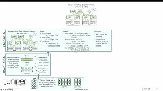 Intent-Based Networking in 1 Slide - Apstra Terms
