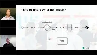 Testing SAP: You Can Do Better Than End-to-End