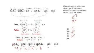 Balanceo de Ecuaciones Químicas-Método REDOX