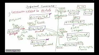 Quick Revision Organic Chemistry in one shot NEET | JEE | CBSE | Basics of Chemistry | Class 11 & 12