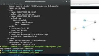 Kubernetes Deploying Wordpress