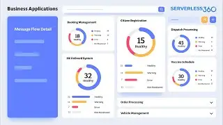 Azure Monitoring Tool for Holistic View of Azure Applications