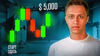 Как выставлять тейк профит и стоп лосс? Терминология криптовалют | Трейдинг для начинающих