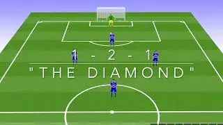 5v5 Formations