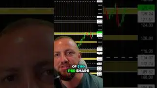 NVDA Earnings Expectations! What you NEED to know #nvda #optionstrading #expectedmoves