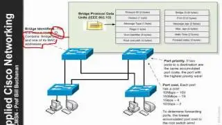 Cisco Switching: STP