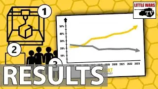 3 Takeaways from the 2023 Great Wargaming Survey