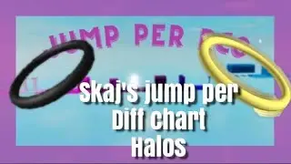 Skajj difficulty Chart obby | All halo's