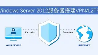Windows Server2012 搭建L2TP/VPN |Windows Server VPN搭建教程