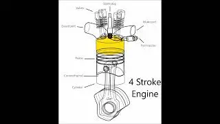 How Does a 4 Stroke Gasoline Engine Work