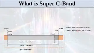 What is the Super C-Band ?