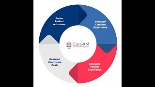 Best Practices for Prioritizing Clinician & Patient Experiences in Quadruple Aim Home Health Care