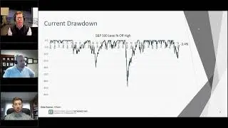 Keeping Market Volatility in Perspective- Webinar Recording