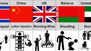 Death Penalty From Different Countries