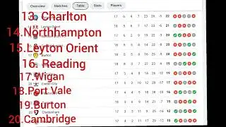 League 1 updated predictions 23/24 season