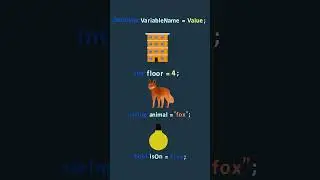 Introduction to Variables in C# 