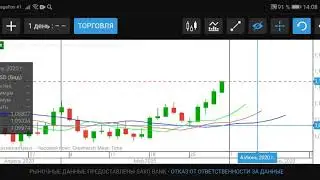 Покупаем EURUSD до середины августа 2020.