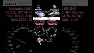 BMW M3 E46 343 HP vs Mercedes C55 AMG 367 HP #acceleration