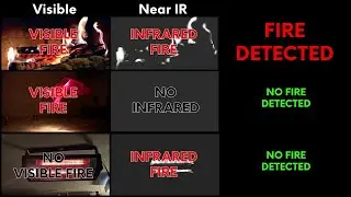 Ciqurix™ FCam   Dual Lens Cameras Fire Detection System