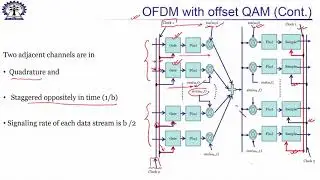 Lecture 29: Waveforms beyond 5G (cont.)