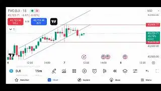 November 6, 2024. #DJI. 👍 #LiveTrading Video #stocksniks