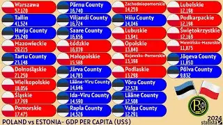 POLAND vs ESTONIA | GDP PER CAPITA (US$)
