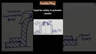 Fusible Plug
