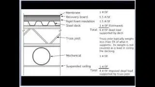 06.3.1.1  Sizing Steel Roof Decking