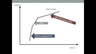 Returns to Scale (RTS) and DEA frontier