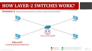 How a Switch & Router work?  (Excellent Animation video)