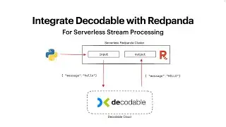 Serverless Stream Processing with Decodable and Redpanda Serverless